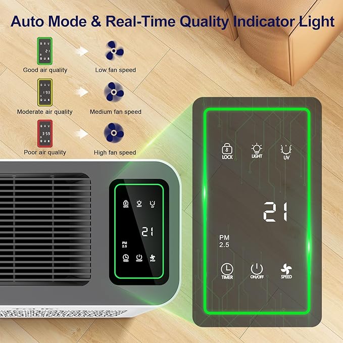 Powerful Air Purifiers for Home Large Room Up to 2000 Ft² with PM 2.5 Display Air Quality Sensor,HEPA Filter,Filters Smoke,Pollen,Pet Dander
