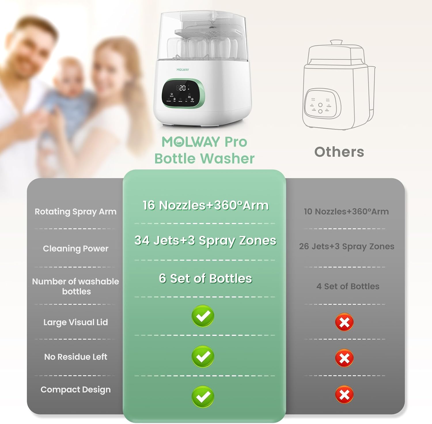 Baby Bottle Washer, Sterilizer and Dryer, All-in-One Pro Cleaning Machine for Bottles, Pump Parts & Baby Essentials, Effortless Care, Replaces Hand Washing