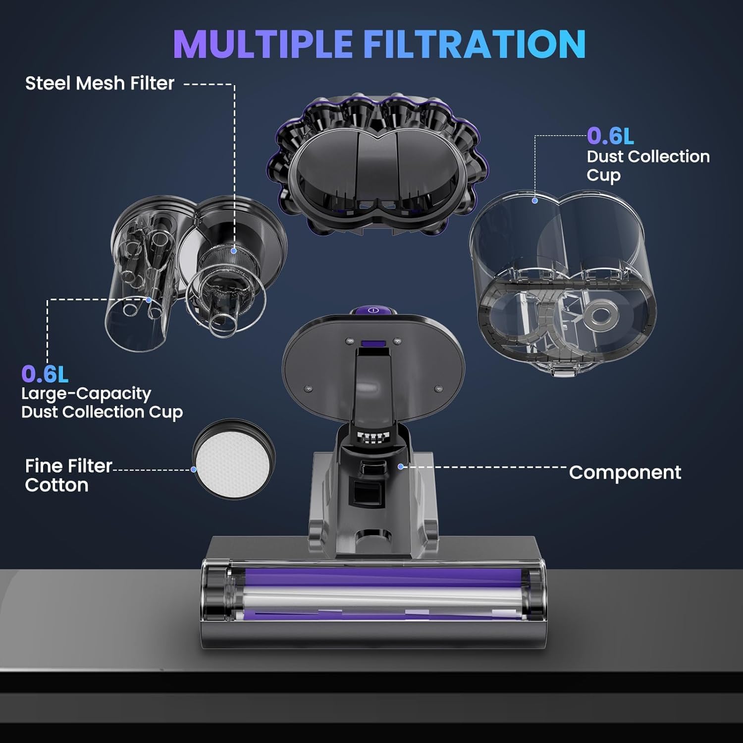 Mattress Vacuum, Bed Vacuum Cleaner with 16Kpa Suction 253.7nm UV-C Light, 145°F Heat & 30000 RPM/Min Tapping, HEPA Filter & Ultrasonic, 600W Powerful Vacuums for Bed, Sofa, Couch(Corded)