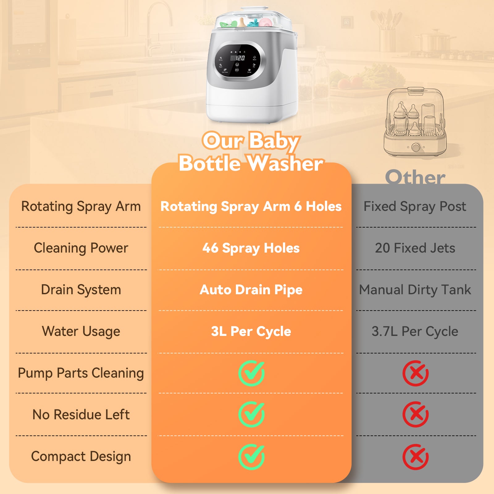 Baby Bottle Washer Sterilizer and Dryer All in One